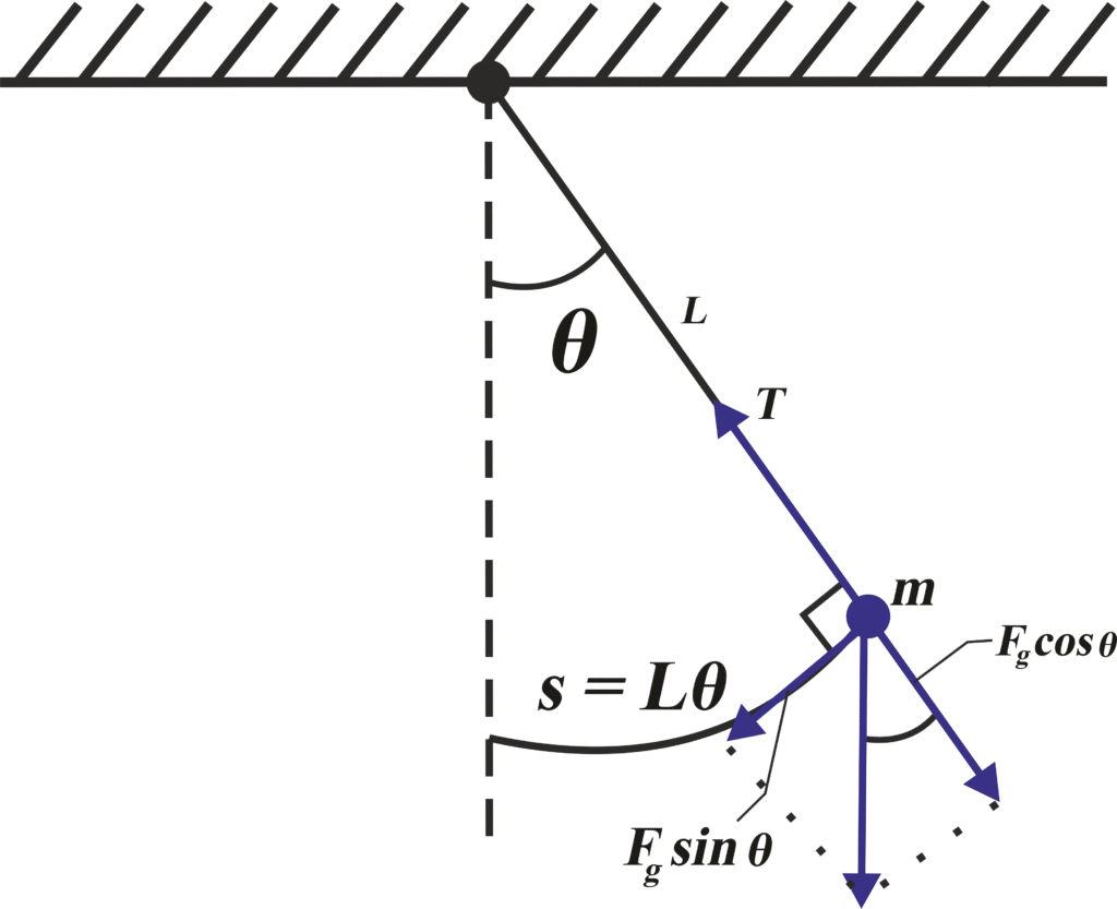 pendulum